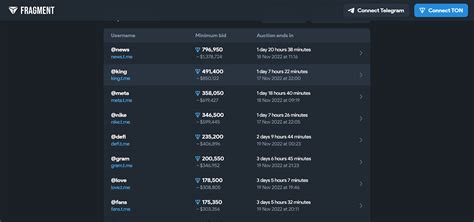 Fragment Buying: A Comprehensive Guide to Purchase Telegram Fragments