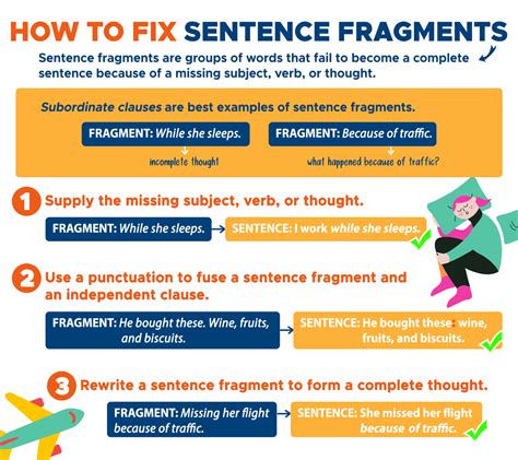 Fragments Doc