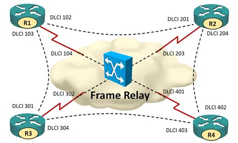 Frame Relay Doc