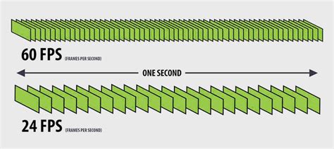 Frame rate (FPS)