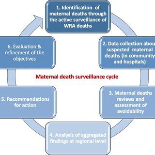 Framework For Death Epub