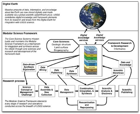 Framework Science Reader