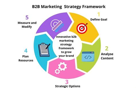 Framework for Marketing Management Doc