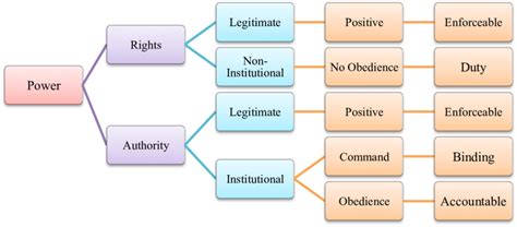 Frameworks of Power Reader