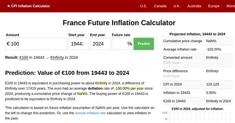 Franc Inflation Calculator: Navigate Currency Volatility