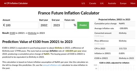 Franc Inflation Calculator: Track Inflation Rates for 220 Years