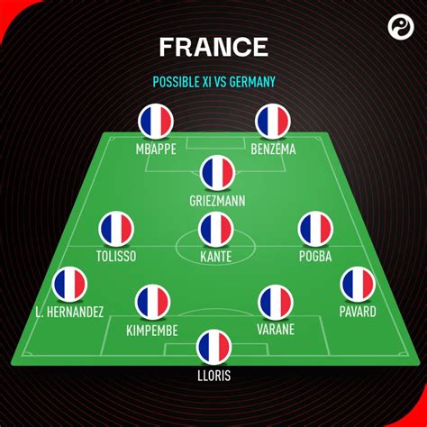 France Line-up (4-3-3):