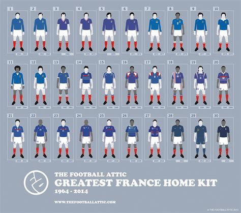 France Soccer Jerseys: A Journey Through History, Culture, and Style