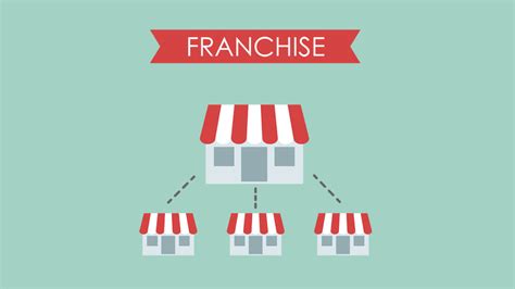 Franchising Kindle Editon