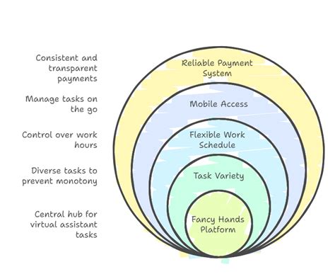 Francty: A Comprehensive Guide to Its Benefits and How to Embrace It