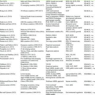 FrankensteinAnnotatedEnglish Versionunabridged edition With Detailed Summary and Characters List Reader