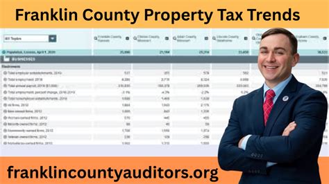 Franklin County Property Tax: 2023 Guide to Assessment, Exemptions, and Payment