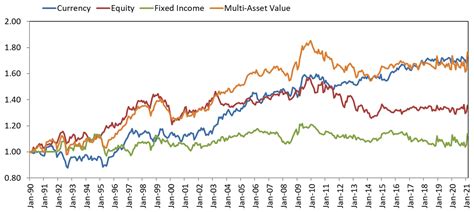 Franklin Income Fund Class C: A Comprehensive Analysis for Income-Seeking Investors