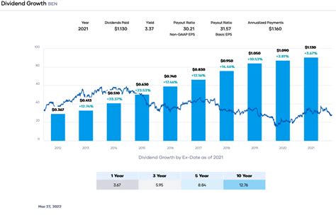 Franklin Income Fund Stock Price: A Comprehensive Guide