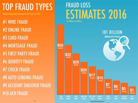 Fraud on forgoodprofits.com: A $51 Billion Problem