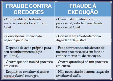 Fraude na Execução: Um Dano à Justiça e à Sociedade