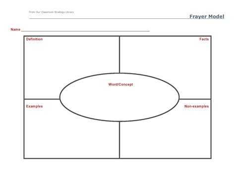 Frayer Model Template