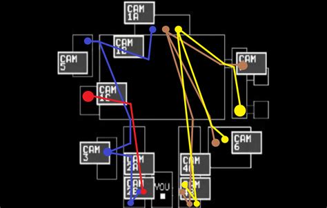 Freddy's Movement Patterns