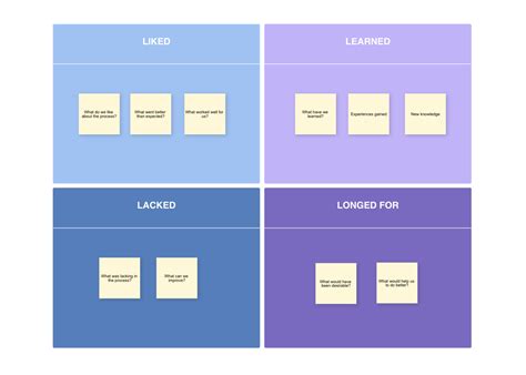 Free 4ls Retrospective Template