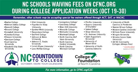 Free Application Week NC 2023: Empowering Innovation and Entrepreneurship
