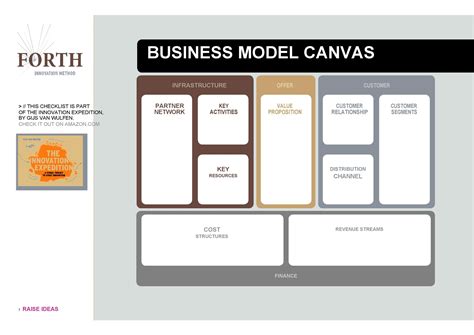 Free Business Model Template