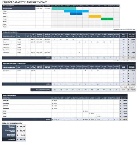 Free Capacity Planning Template