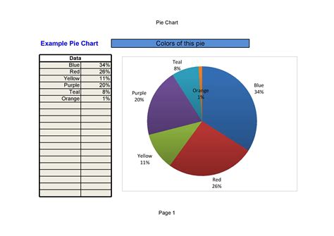 Free Chart Template