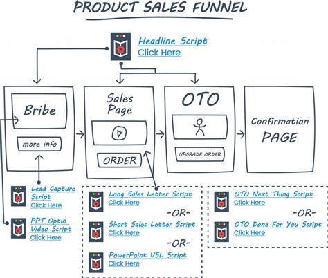 Free Clickfunnels Templates
