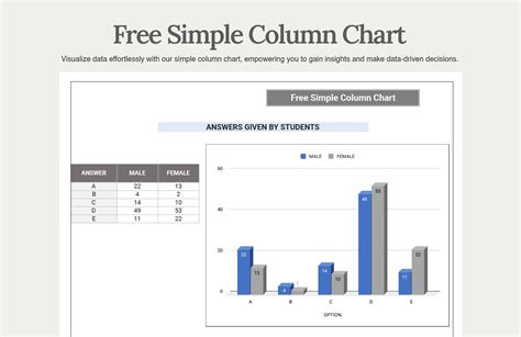 Free Column Chart