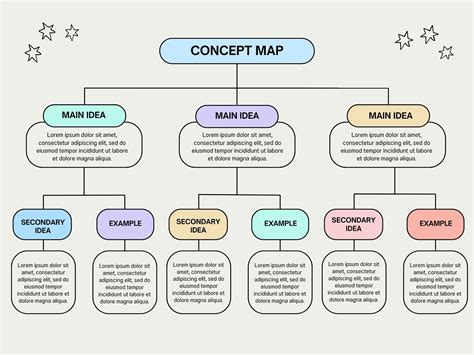 Free Concept Map Template