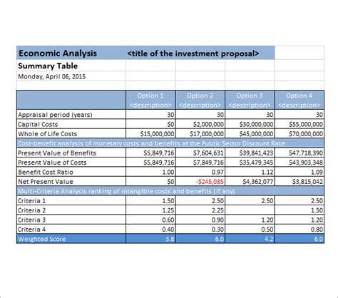 Free Cost Analysis Template