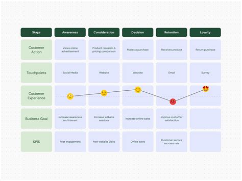 Free Customer Journey Map Template