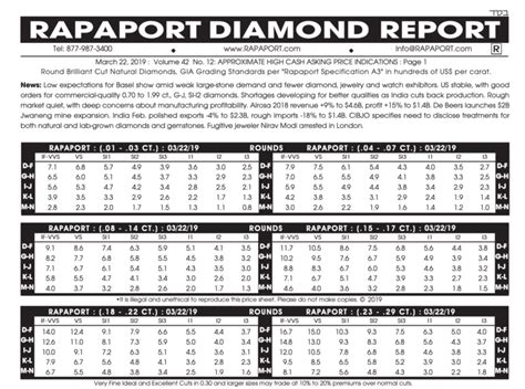 Free Diamond Rapaport Price List 2014 Ebook Reader