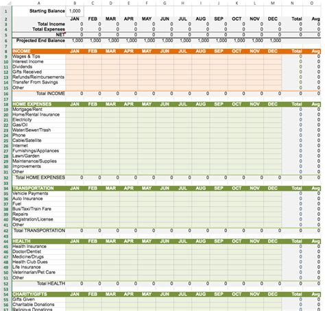 Free Excel Budget Templates