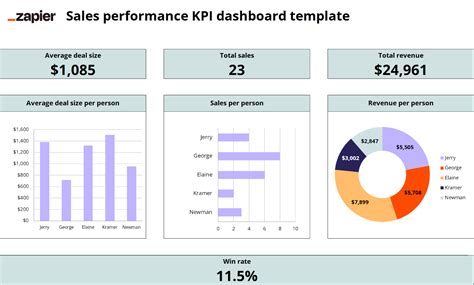 Free Excel Kpi Dashboard Templates