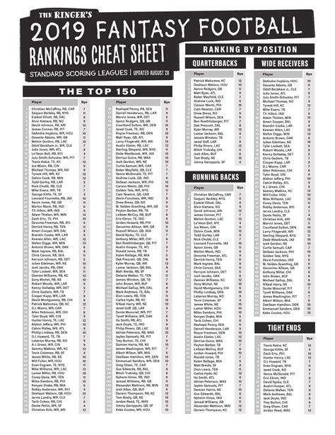 Free Fantasy Football Cheat Sheets Printable Top 200