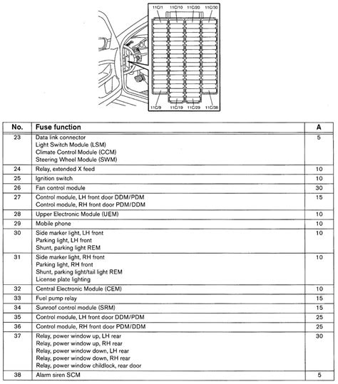 Free Manual Volvo Truck Fuse Diagram  Ebook Reader