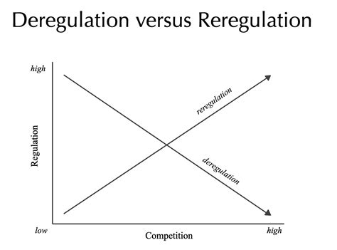 Free Markets and Limited Government