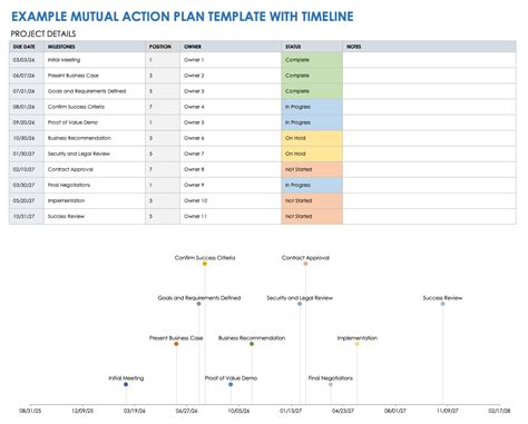 Free Mutual Action Plan Template