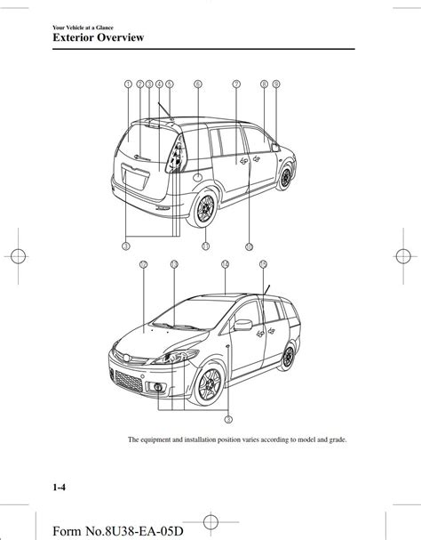Free PDF: 2006 Mazda 5 Owners Manual PDF Doc