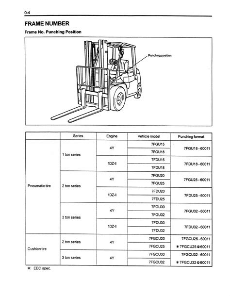 Free PDF: Toyota Forklift Model 7fgu30 - Productmanualguide com PDF Doc