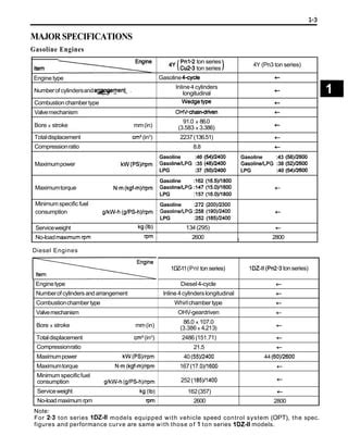 Free PDF: Toyota Forklift Model 7fgu30 - Productmanualguide com PDF Doc