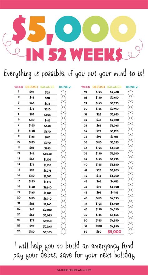 Free Printable 52 Week Money Challenge 5000