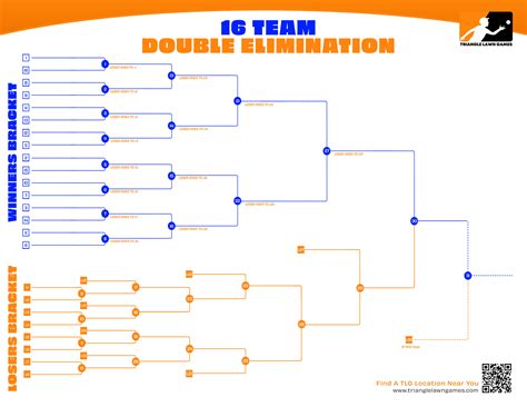 Free Printable Double Elimination Brackets