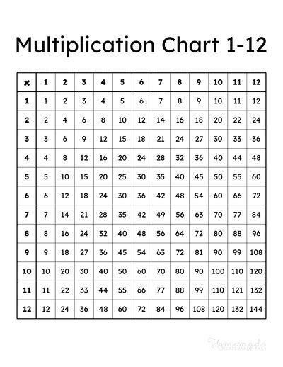 Free Printable Multiplication Chart 1-12