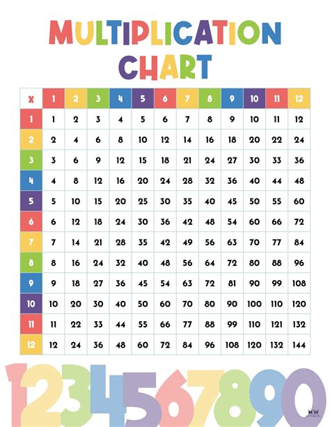 Free Printable Multiplication Table 1 12