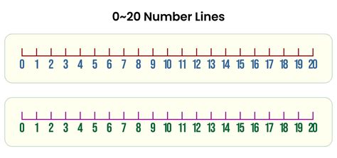 Free Printable Number Line 1-20