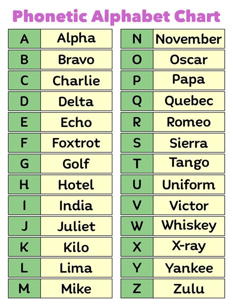 Free Printable Phonetic Alphabet Chart