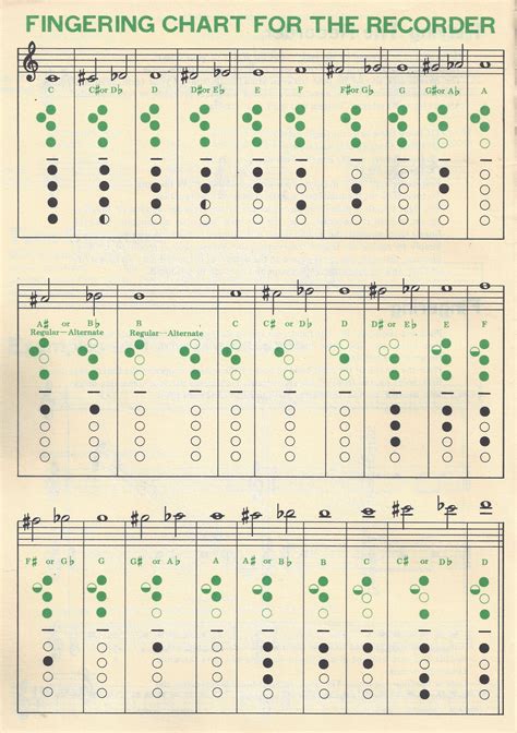 Free Printable Recorder Finger Chart