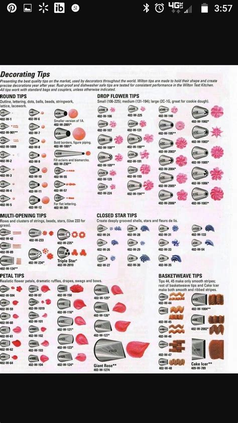 Free Printable Wilton Tip Chart